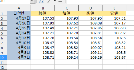 簡単説明 Libreoffice Calc グラフ作成の仕方 基本編 Opty Life オプティライフ